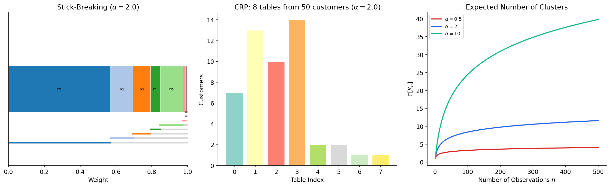 Constructive representations