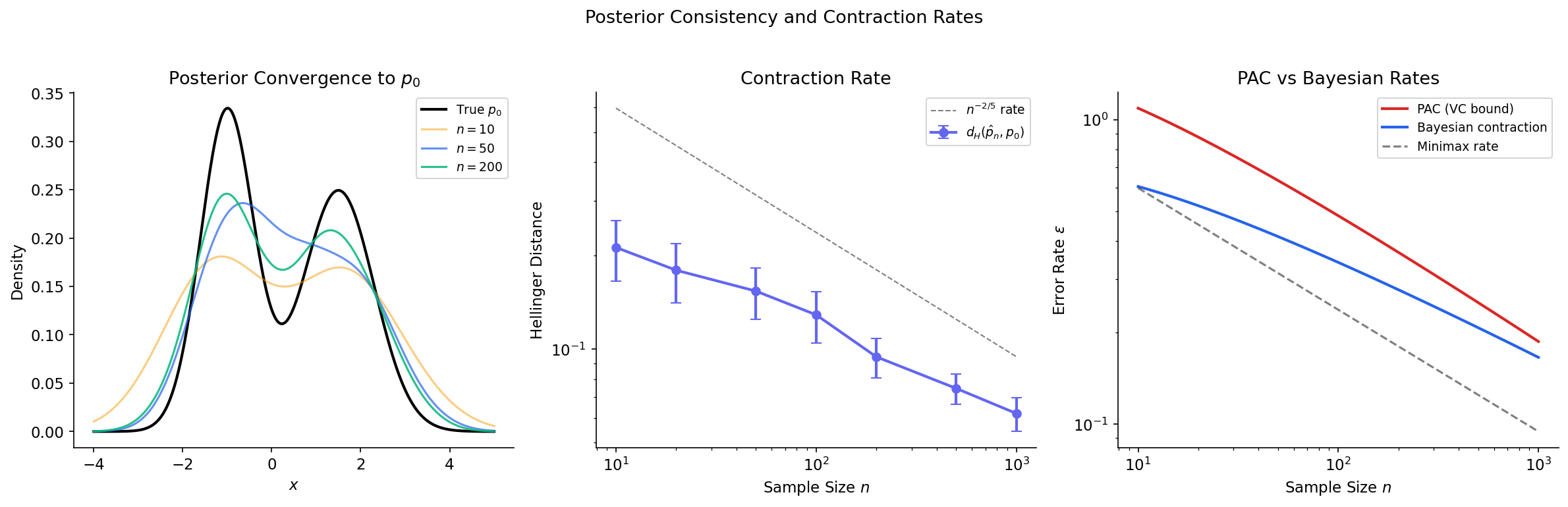 Posterior consistency