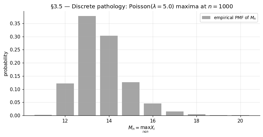 Empirical CDF of normalized block maxima of iid Poisson(5) at n = 1000, retaining visible discrete steps that no continuous GEV CDF can match.