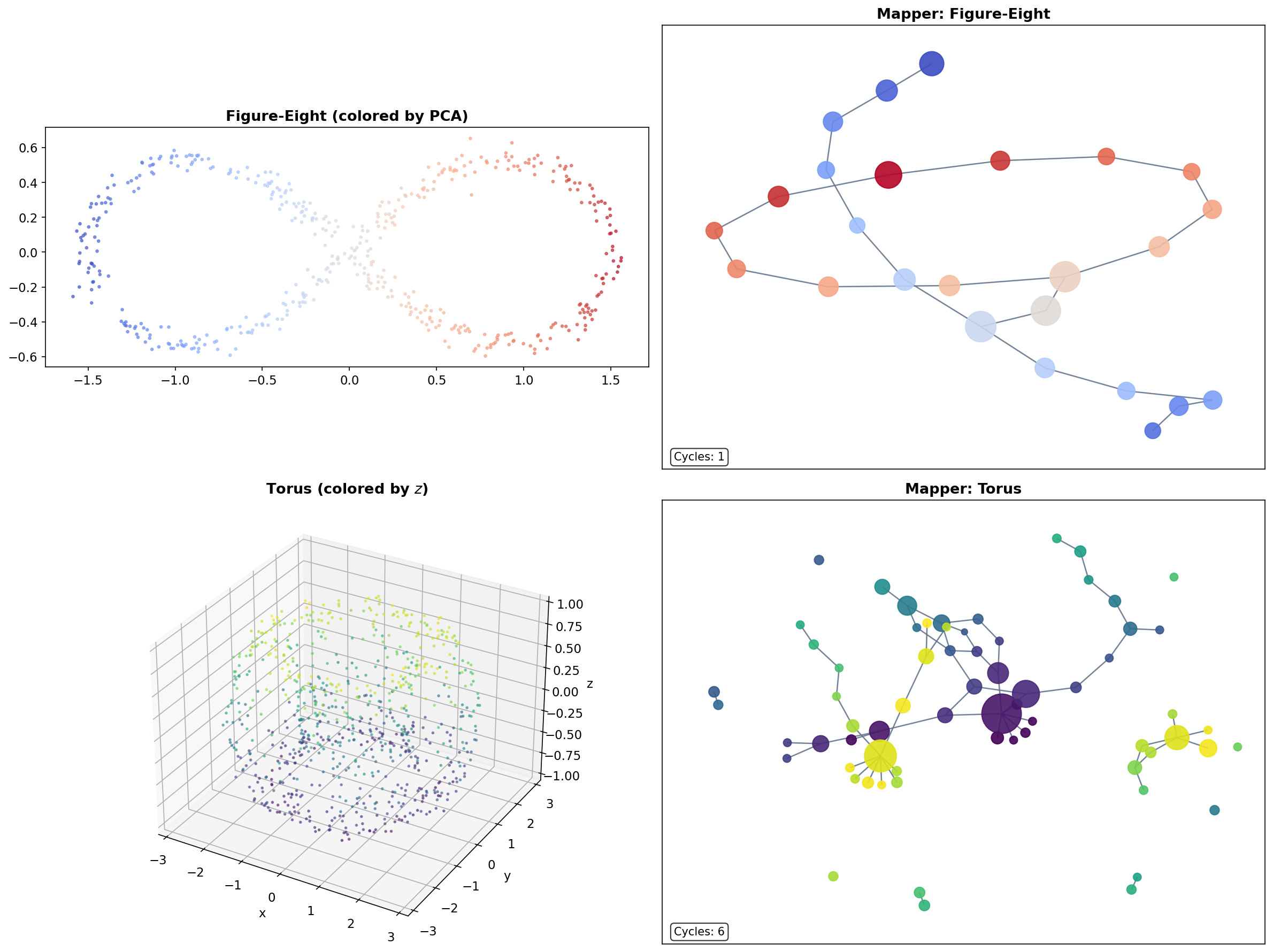 Classic Mapper examples