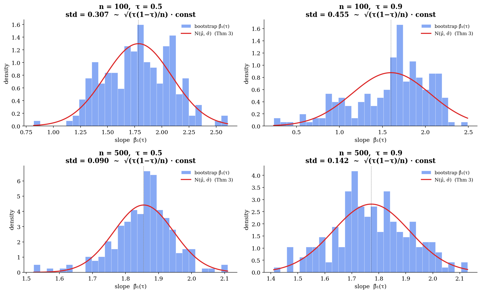 Quantile Regression | formalML