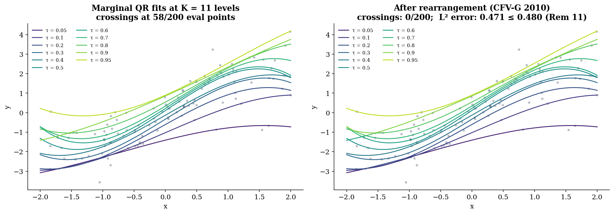 Quantile Regression | formalML