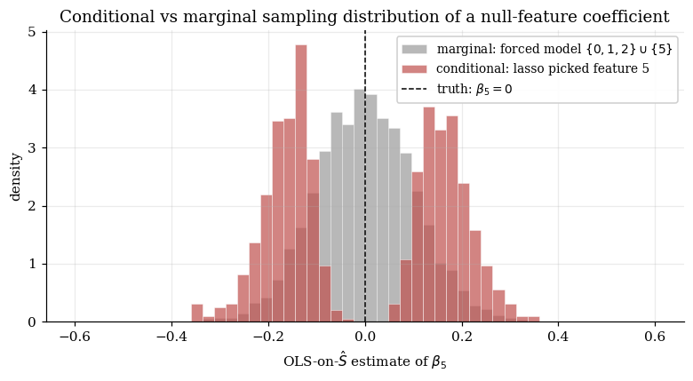 Conditional vs marginal sampling distributions of the OLS-on-S estimate of a null feature